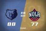 🏀夏联-小皮蓬17+6+11 埃迪伤退 福特16分 灰熊5人上双力克鹈鹕