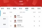 西甲射手榜：姆巴佩7轮进5球，仅落后莱万并列第二