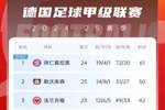 凯恩首冠要来了？德甲积分榜：拜仁先赛领先勒沃库森11分