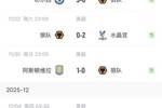 谁能拯救？狼队英超8连败15轮0胜，仅积2分排名垫底