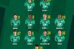 💚 北京国安今日首发 💪 客战升班马 🔰 一起拼！