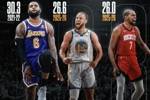 历史37岁球员场均得分TOP3：詹姆斯居首 本赛季库里KD分列二三！
