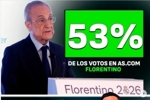 阿斯报读者皇马选举民调：弗洛伦蒂诺支持率53%，里克尔梅47%